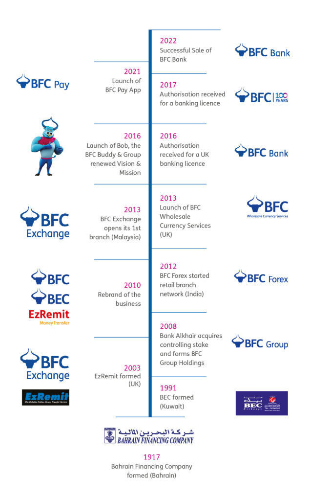 Forex holdings company candlesticks cryptocurrency